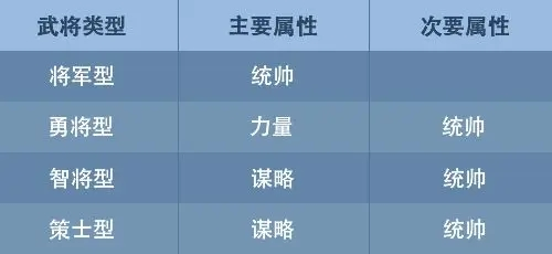 九州三国志 九州三国志