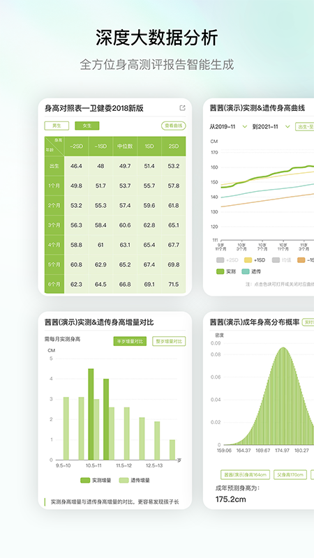 高小鹿身高簿图集展示