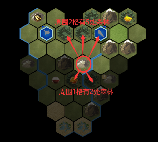 文明守护者无限金币版