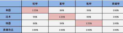 梦塔防腾讯版 梦塔防腾讯版