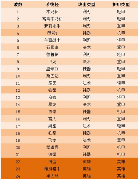 梦塔防腾讯版 梦塔防腾讯版