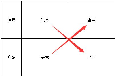 梦塔防腾讯版 梦塔防腾讯版