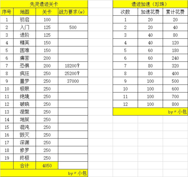 不休的乌拉拉无限内购版 不休的乌拉拉无限内购版