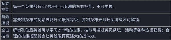 维京崛起英雄国际服 维京崛起英雄国际服