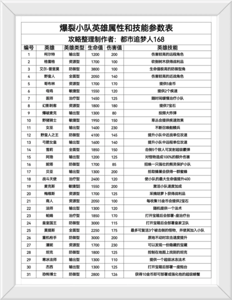 supercell爆裂小队图片15