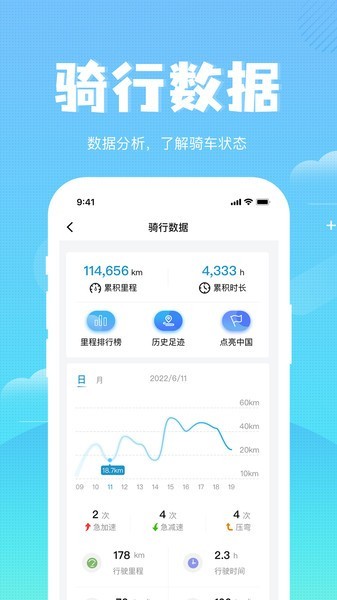 宗申森蓝电动车app图集展示