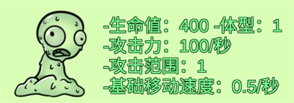 植物大战僵尸高难版 植物大战僵尸高难版