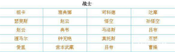 传说对决印尼服最新版