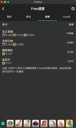 fgo攻略软件chaldea