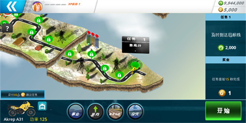 机车之旅中文版