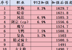 地下城与勇士韩服最新版