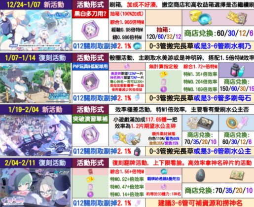 蔚蓝档案国际服