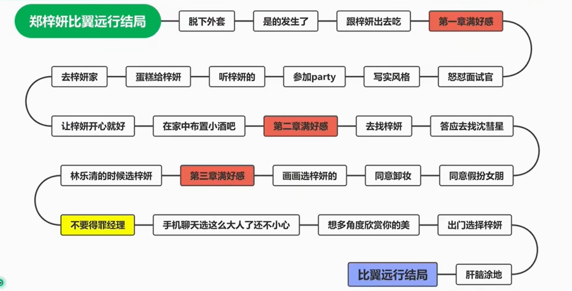 完蛋我被美女包围了