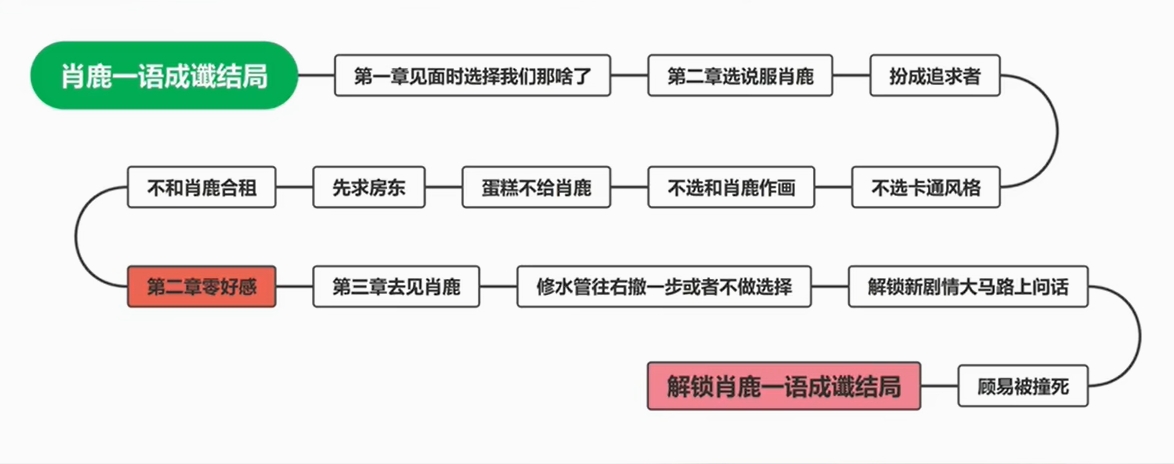 完蛋我被美女包围了