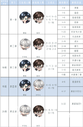 光与夜之恋台版官方正版