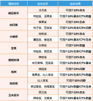 植物大战僵尸全明星官方正版 植物大战僵尸全明星官方正版