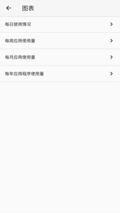 安果屏幕使用图集展示