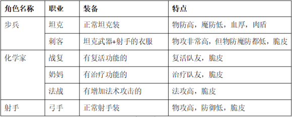 零城市 零城市