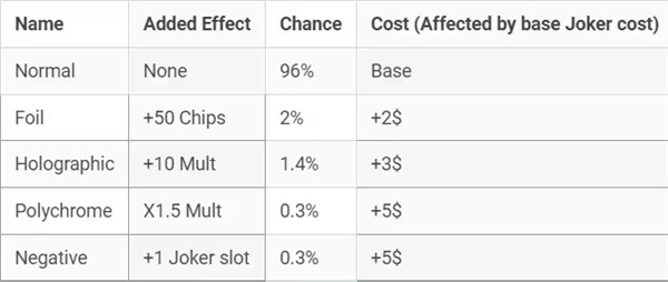 小丑牌Balatro手机版