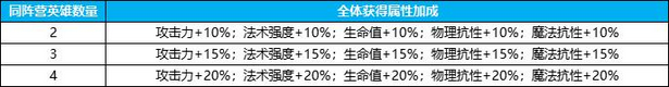 英雄如约而至 英雄如约而至